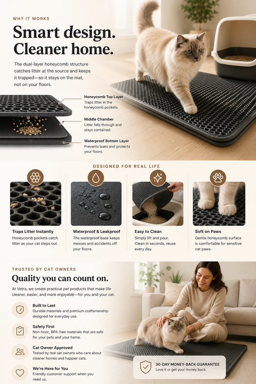 Vetra PawGuard™ Mat